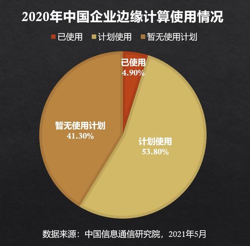 雇不起的質檢員，停不起機的工廠 制造業轉型的大數據良方