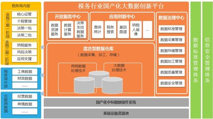透過云?？炊悇?河南地稅在大數據時代的變革與創新